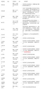 MES系統(tǒng)項(xiàng)目啟動(dòng)，企業(yè)要做哪些準(zhǔn)備工作？
