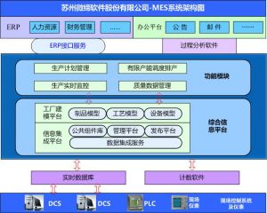 MES系統(tǒng)如何提升核心制造環(huán)節(jié)？
