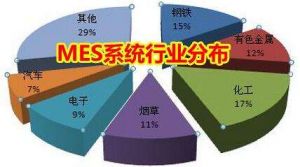 MES 系統(tǒng)價格多少錢？企業(yè)如何甄選MES 廠商？